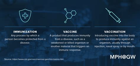 Vaccine معنى